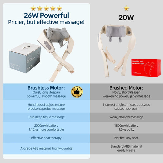 Portable Neck & Shoulder Massager – Heated Therapy & Relaxation